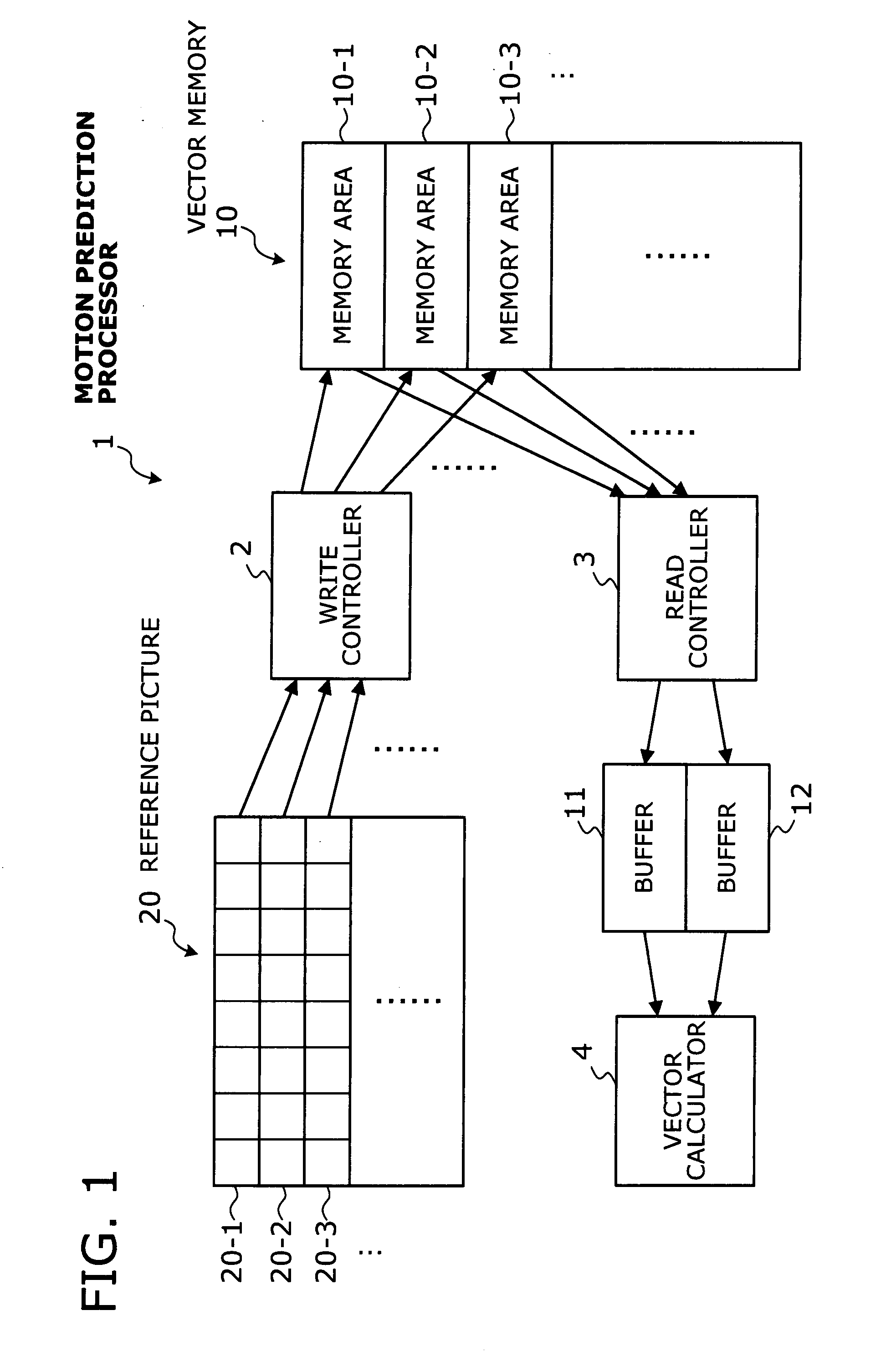 Motion prediction processor with read buffers providing reference motion vectors for direct mode coding