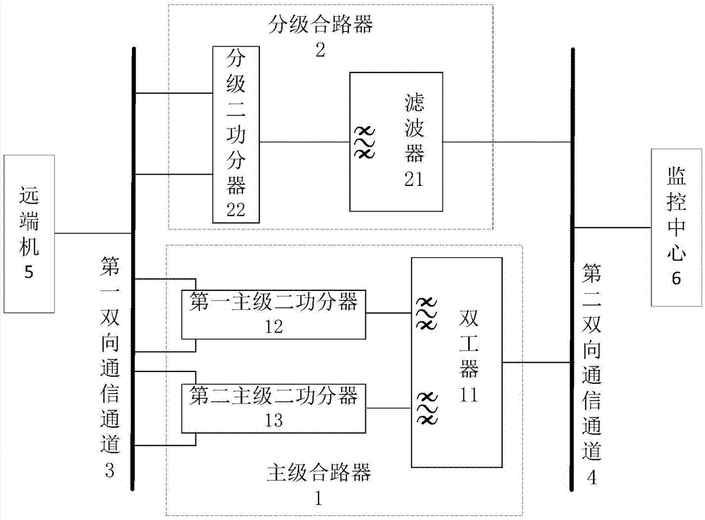 Primary and hierarchical combiner for railway communication optical fiber repeater with bidirectional communication function