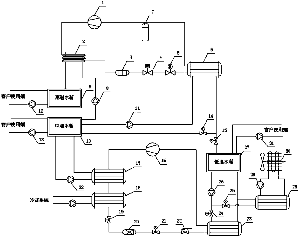 A comprehensive energy-saving system for industrial chillers and its intelligent control method