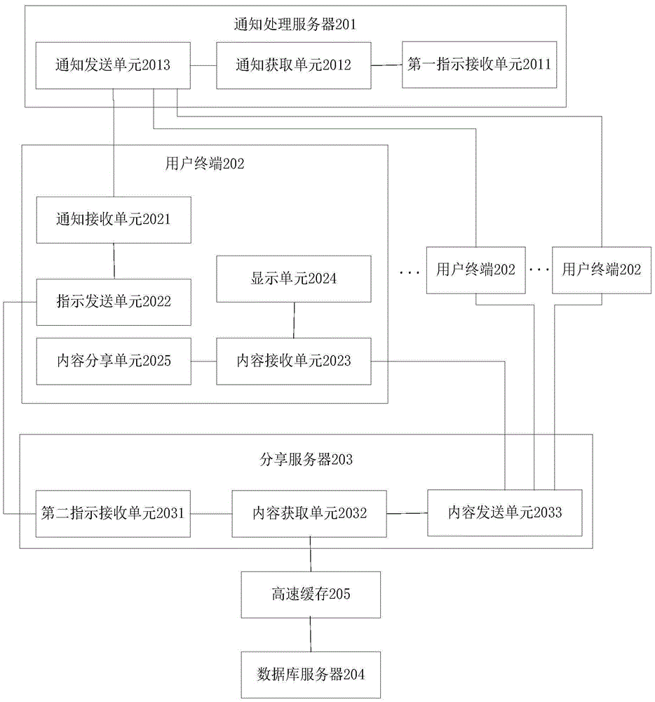 Content-sharing system and method
