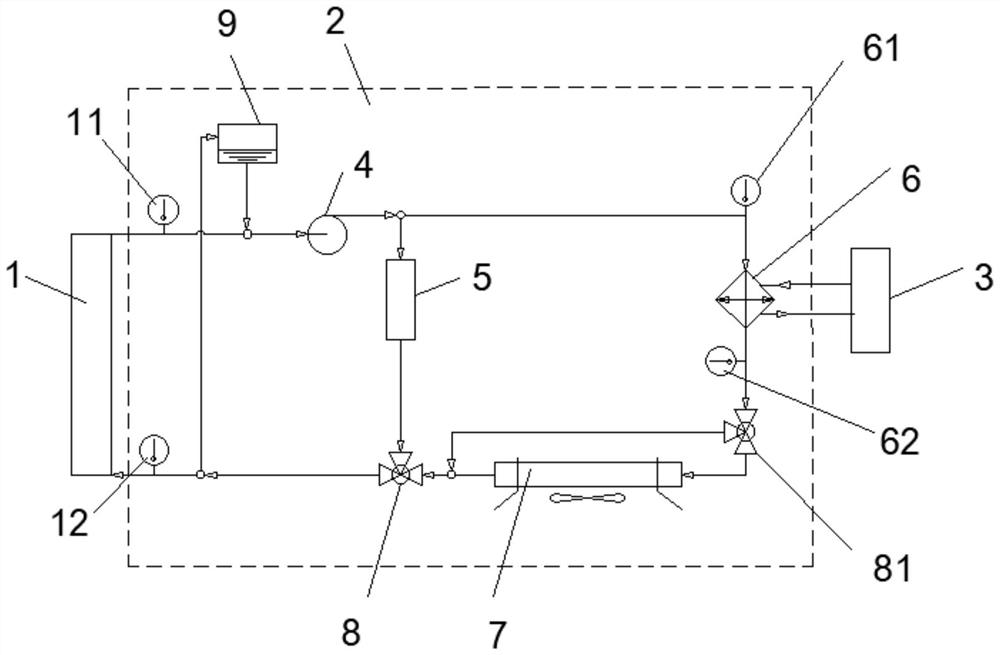 Fuel cell thermal management system with adjustable heat dissipating capacity and control method