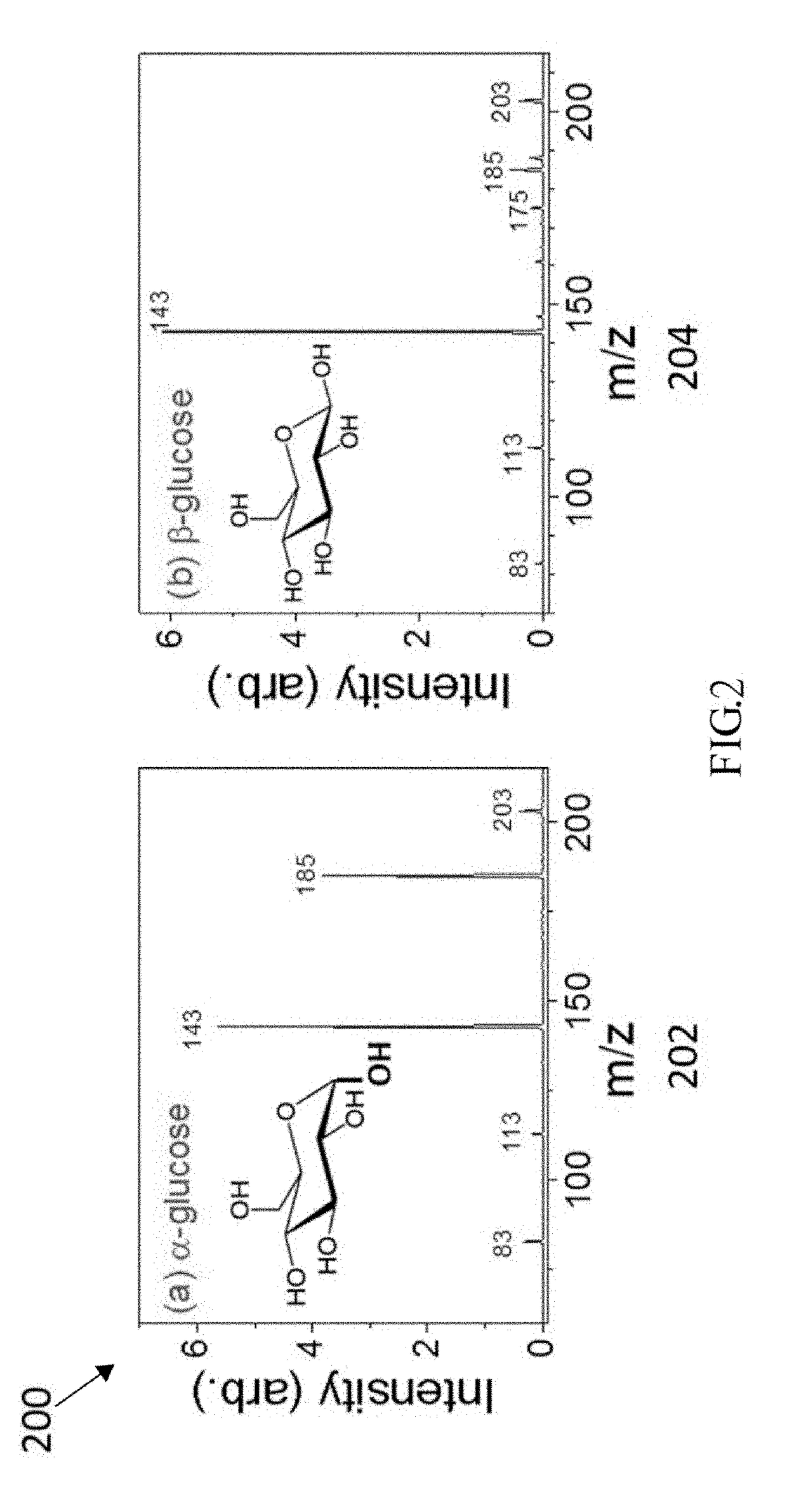 Structural determination of carbohydrates using special  procedure and database of mass spectra