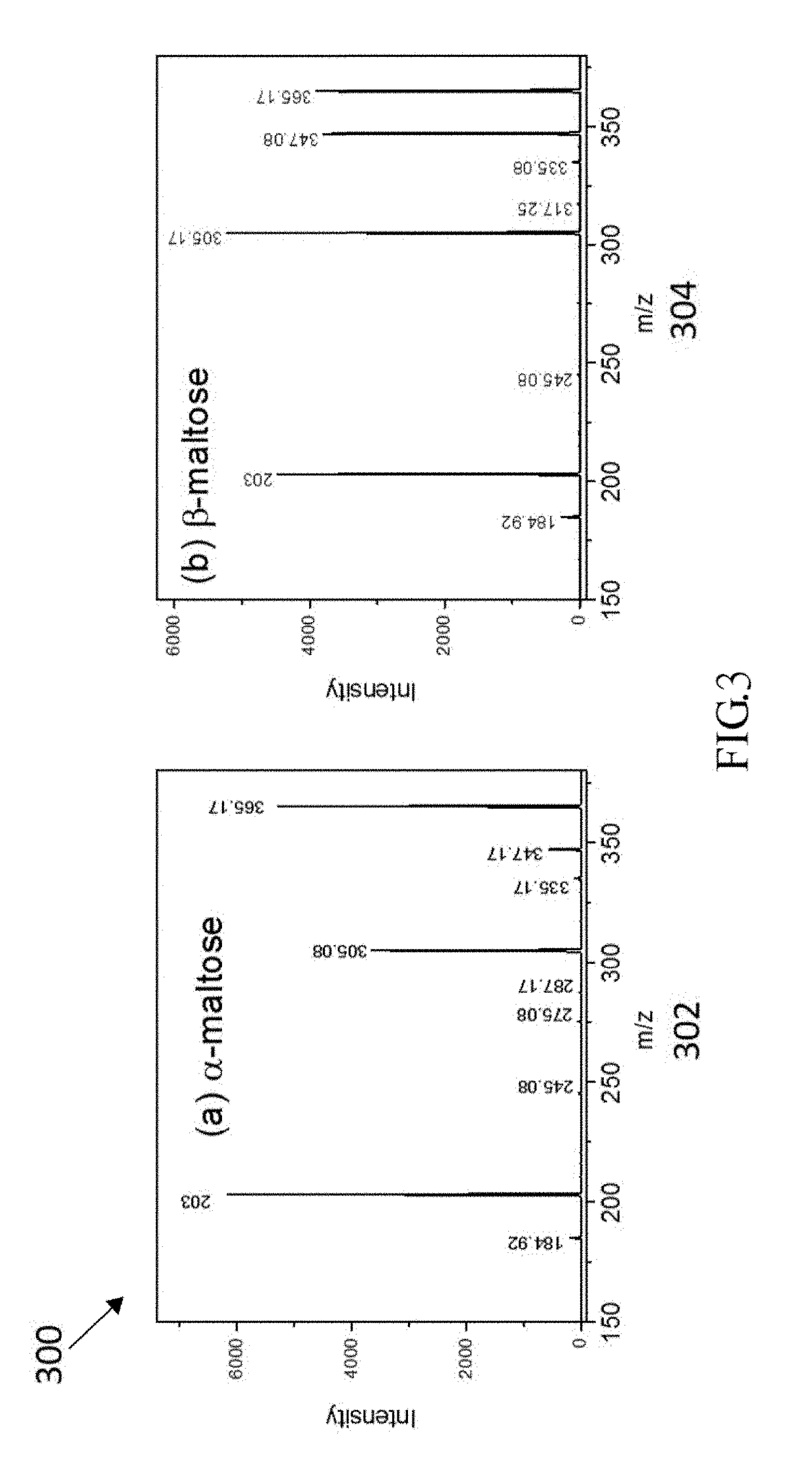 Structural determination of carbohydrates using special  procedure and database of mass spectra