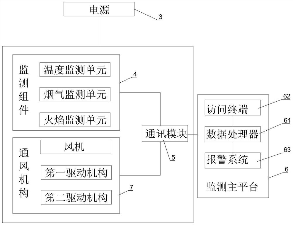 Online fire monitoring device for lithium ion energy storage battery