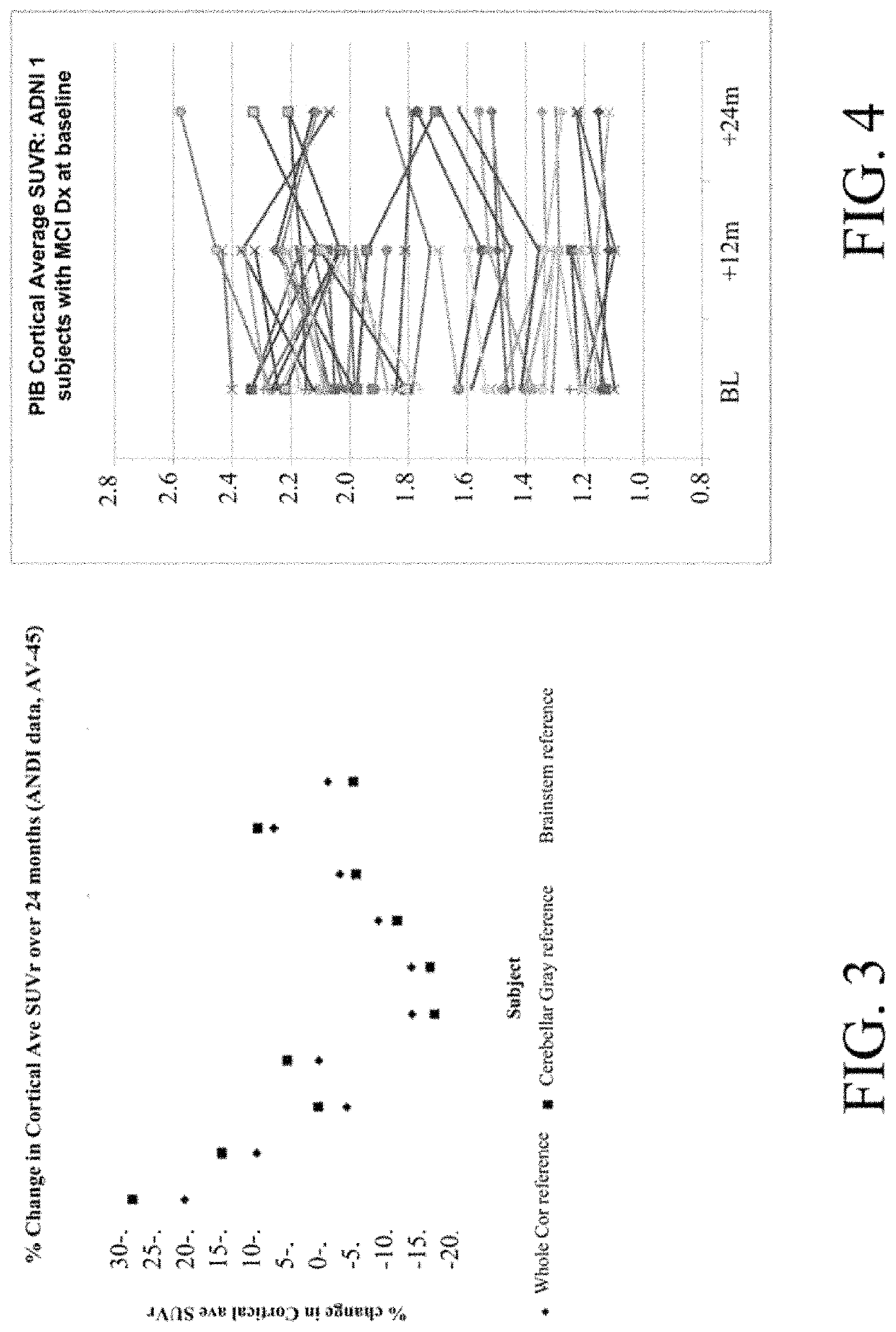 Method for analyzing and correcting measurement variability in PET images