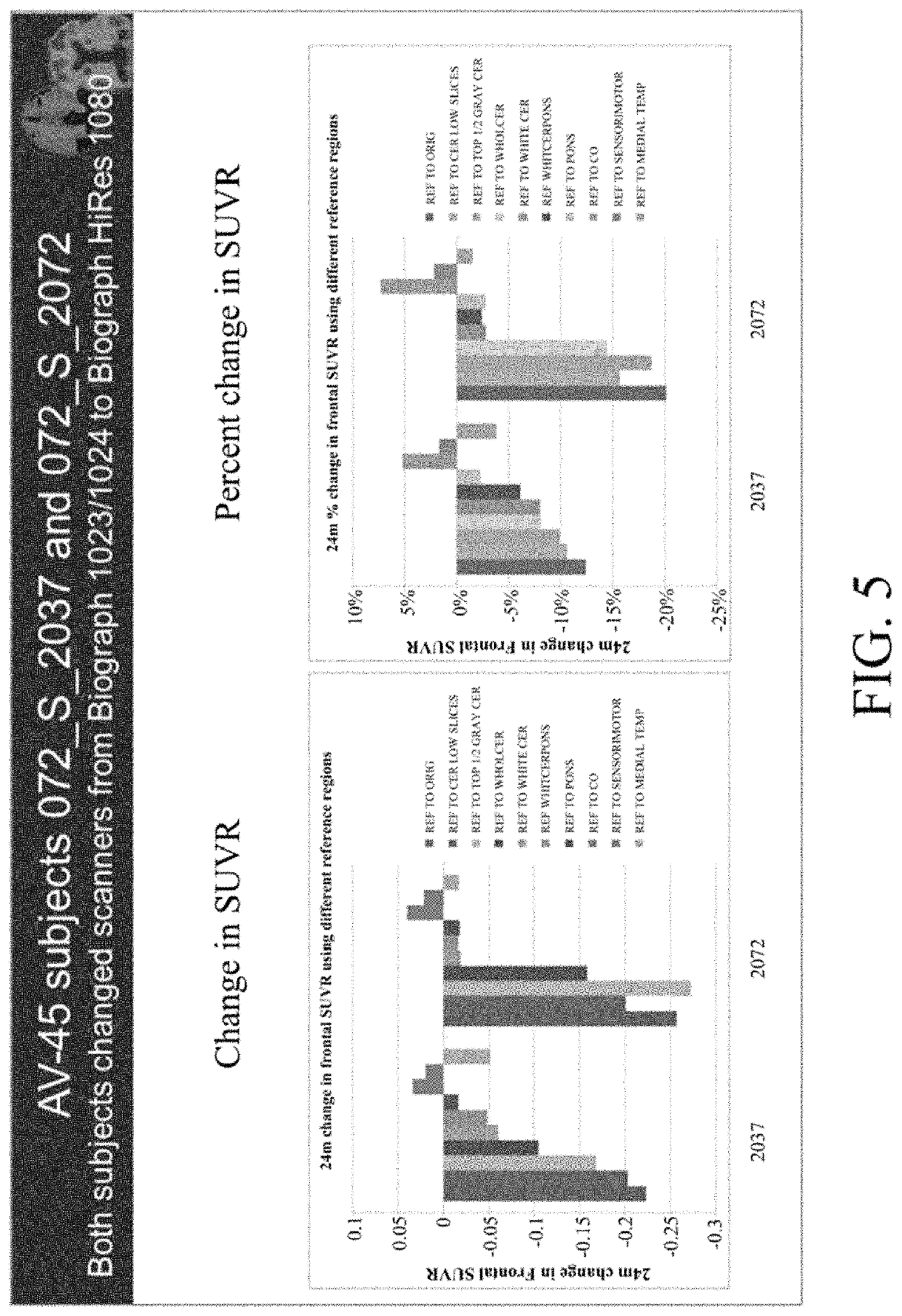 Method for analyzing and correcting measurement variability in PET images