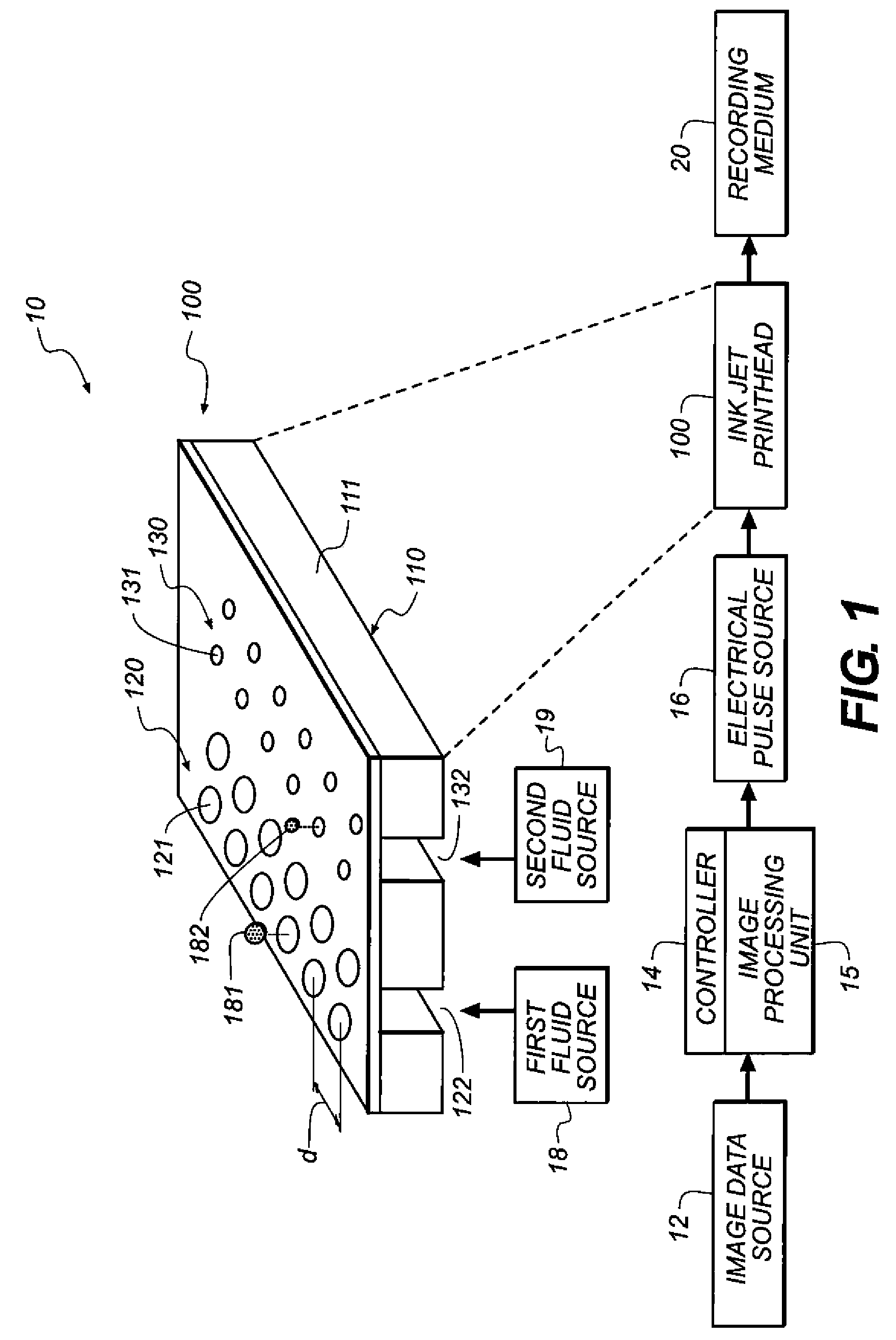 Nonuniform mask circulation for irregular page advance