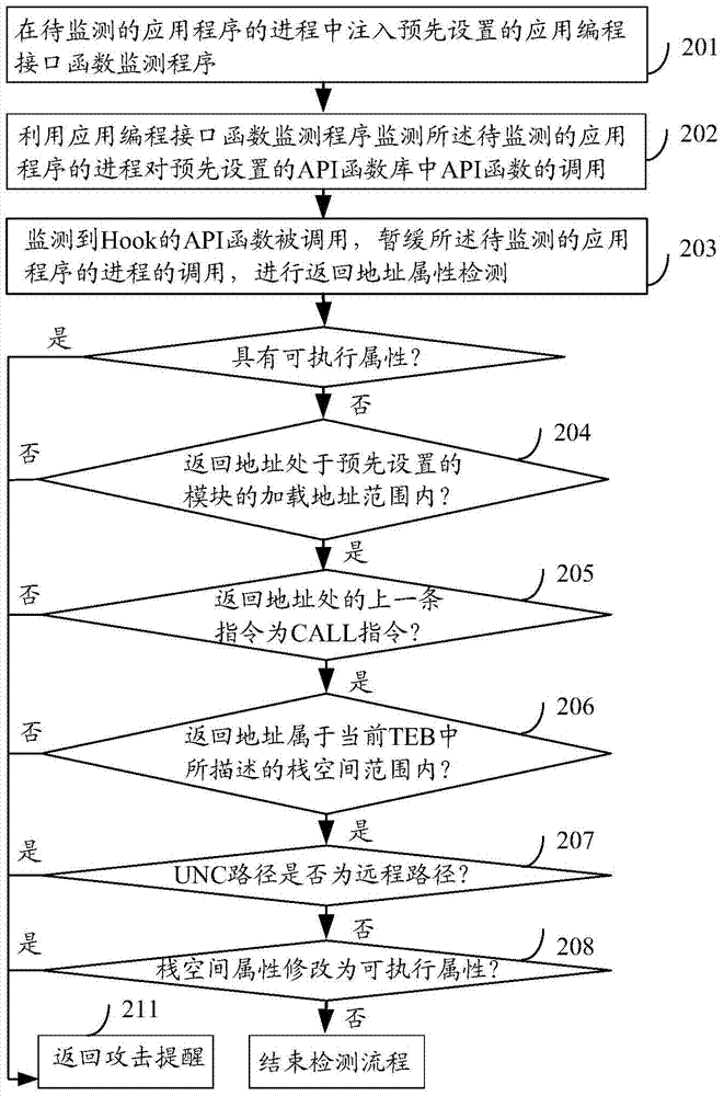 Method and device for detecting return-oriented programming attack