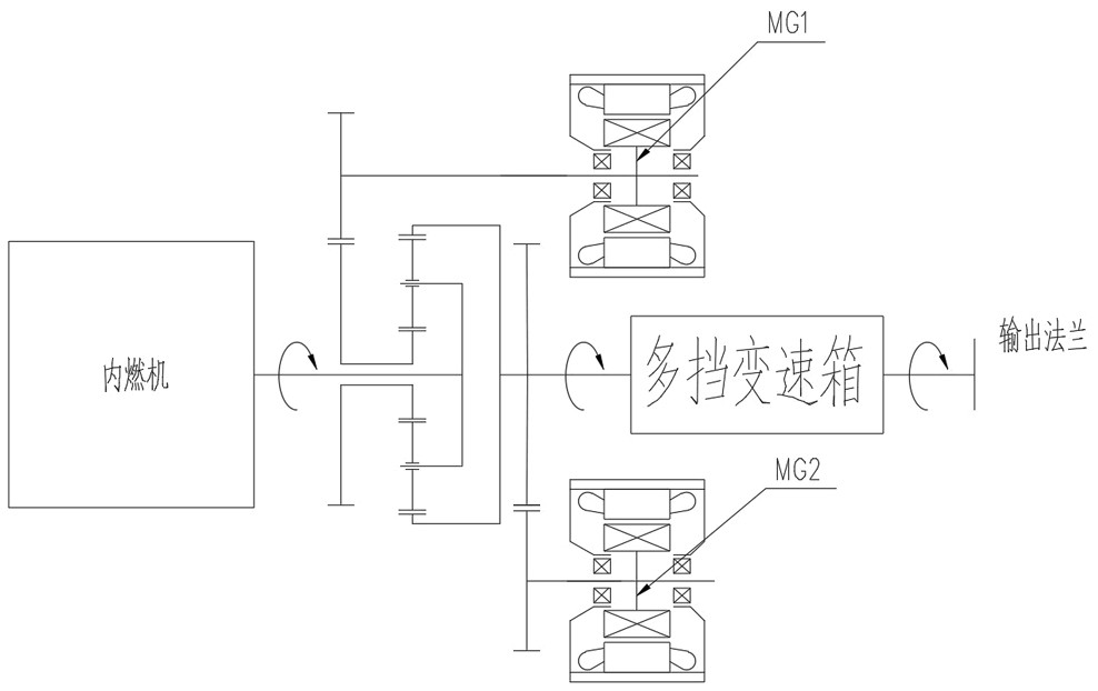 Composite power dividing type hybrid power transmission system and working method thereof