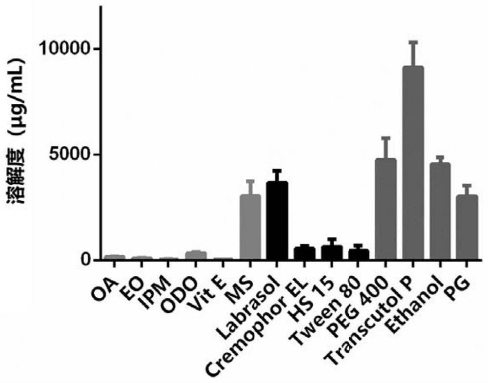 Trametinib microemulsion and application thereof