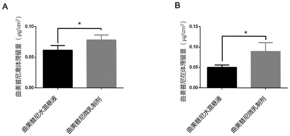 Trametinib microemulsion and application thereof