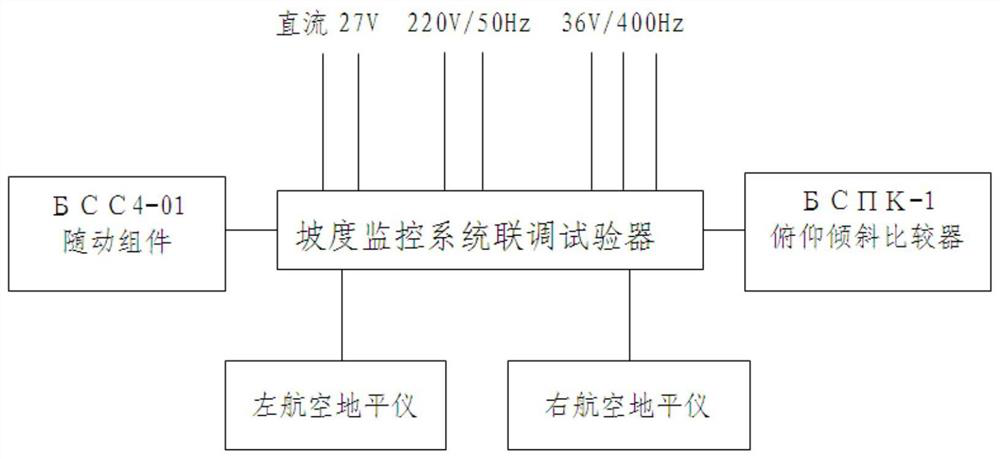 Helicopter gradient monitoring system joint debugging and joint testing device