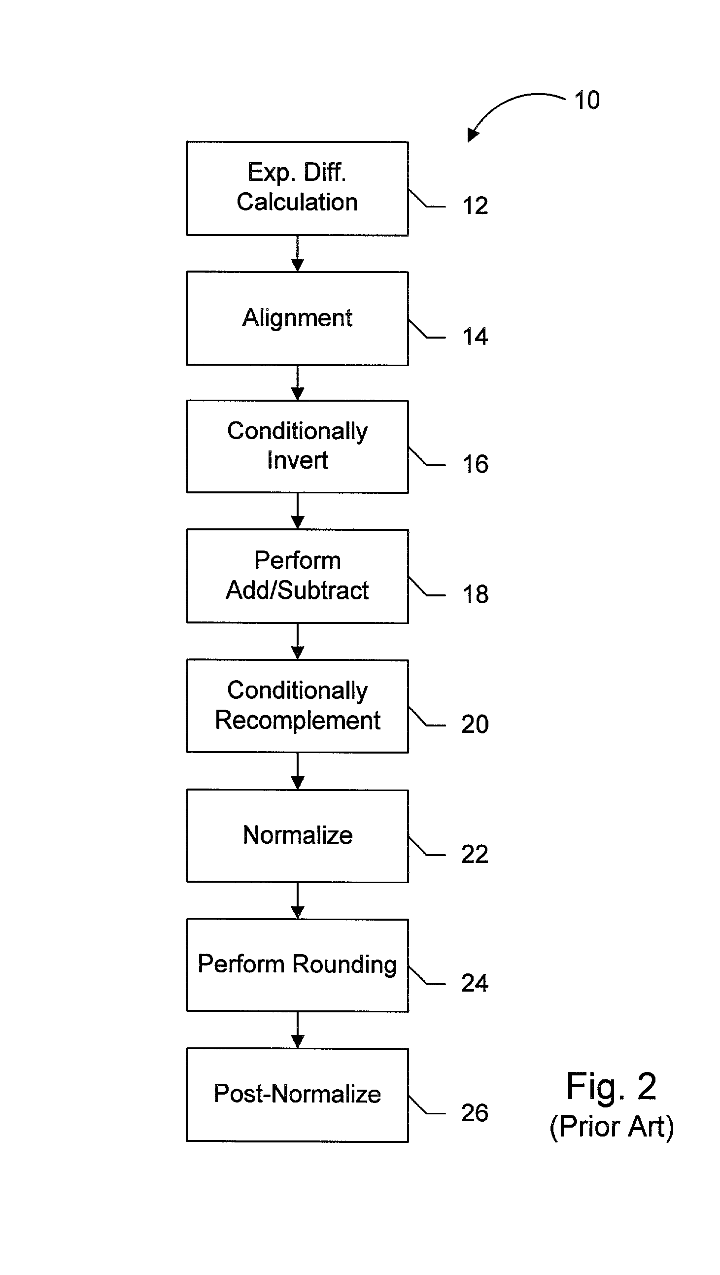 Floating point addition pipeline including extreme value, comparison and accumulate functions
