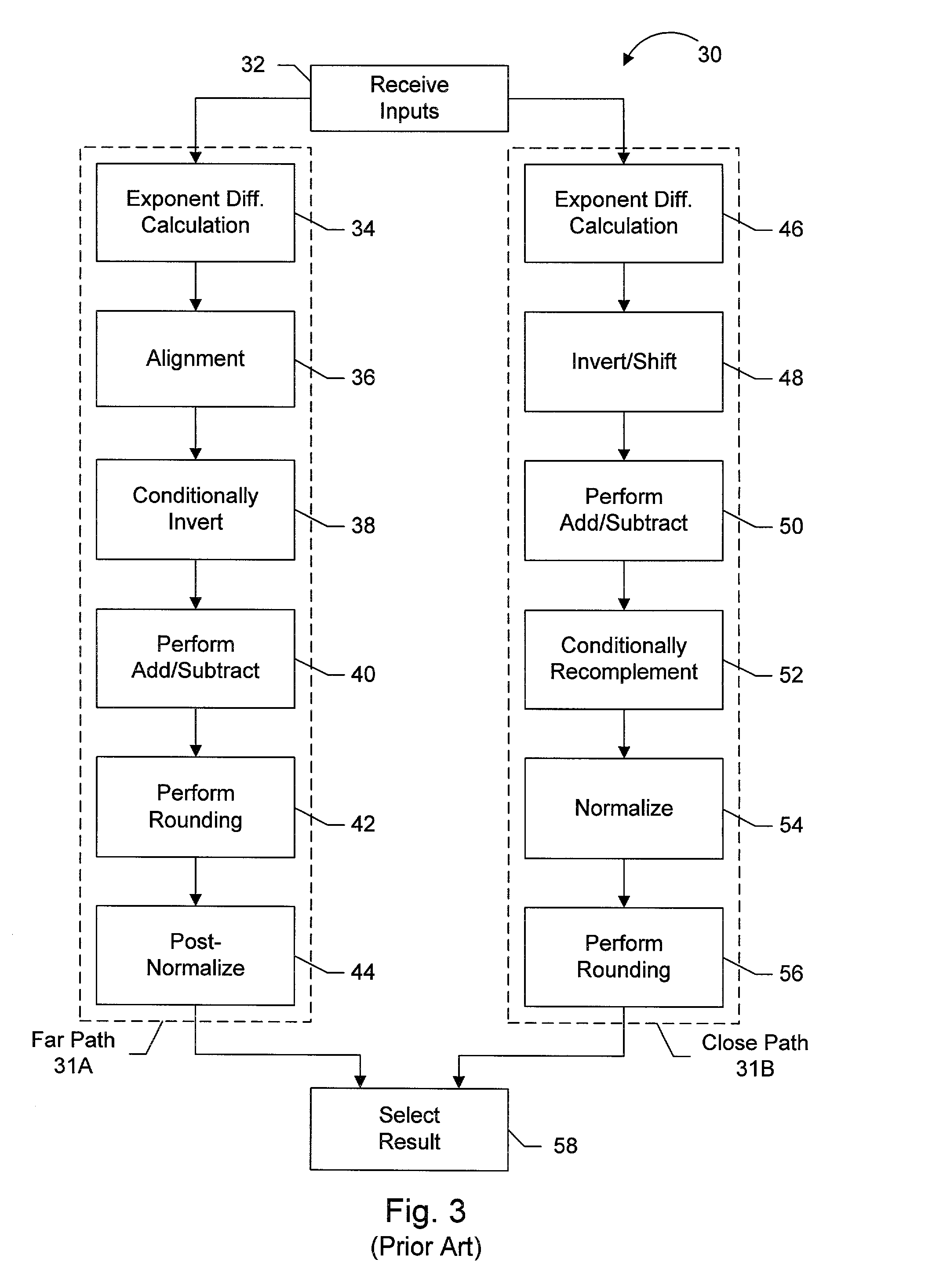 Floating point addition pipeline including extreme value, comparison and accumulate functions