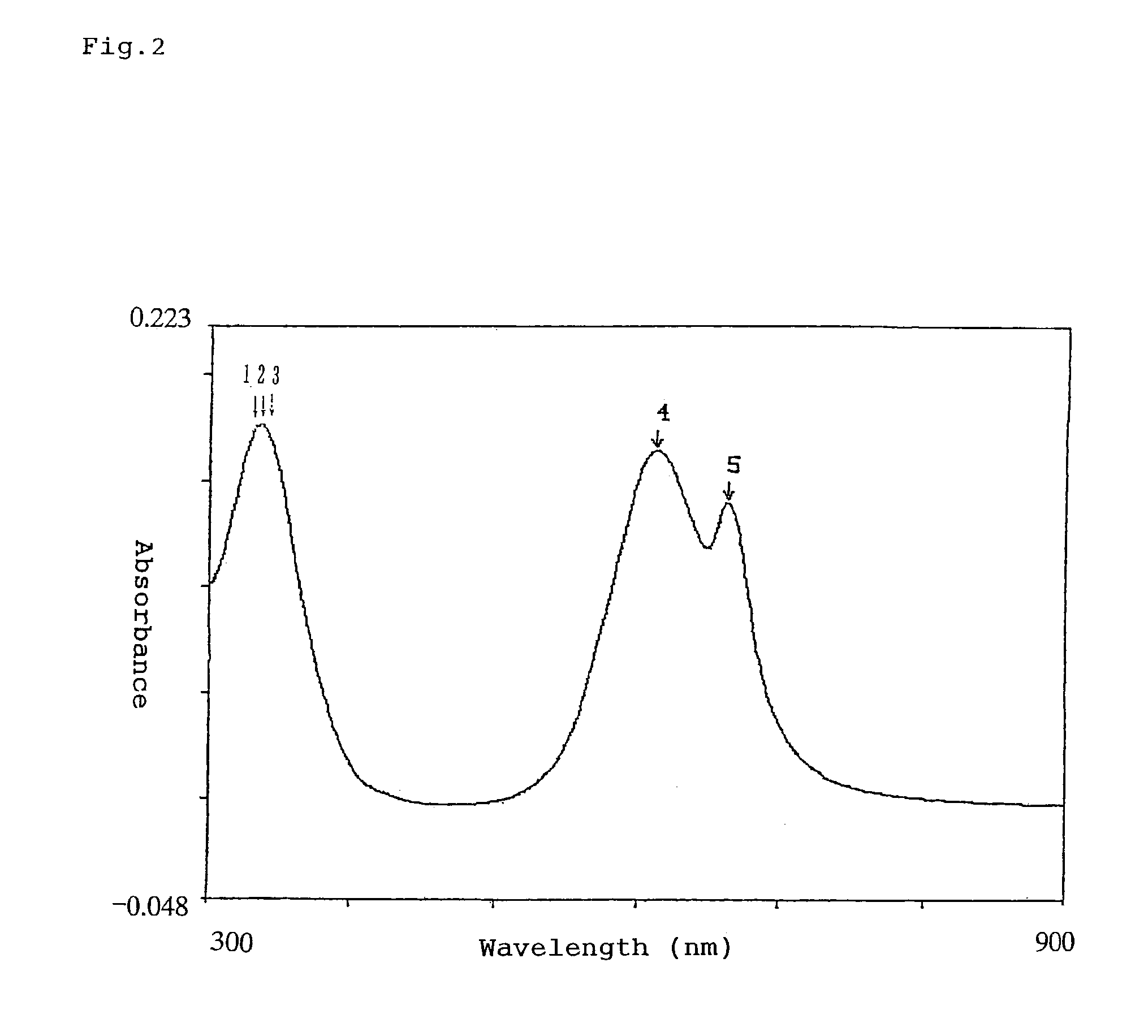 Cyan dye mixture, water-based cyan ink composition, and method of ink-jet recording
