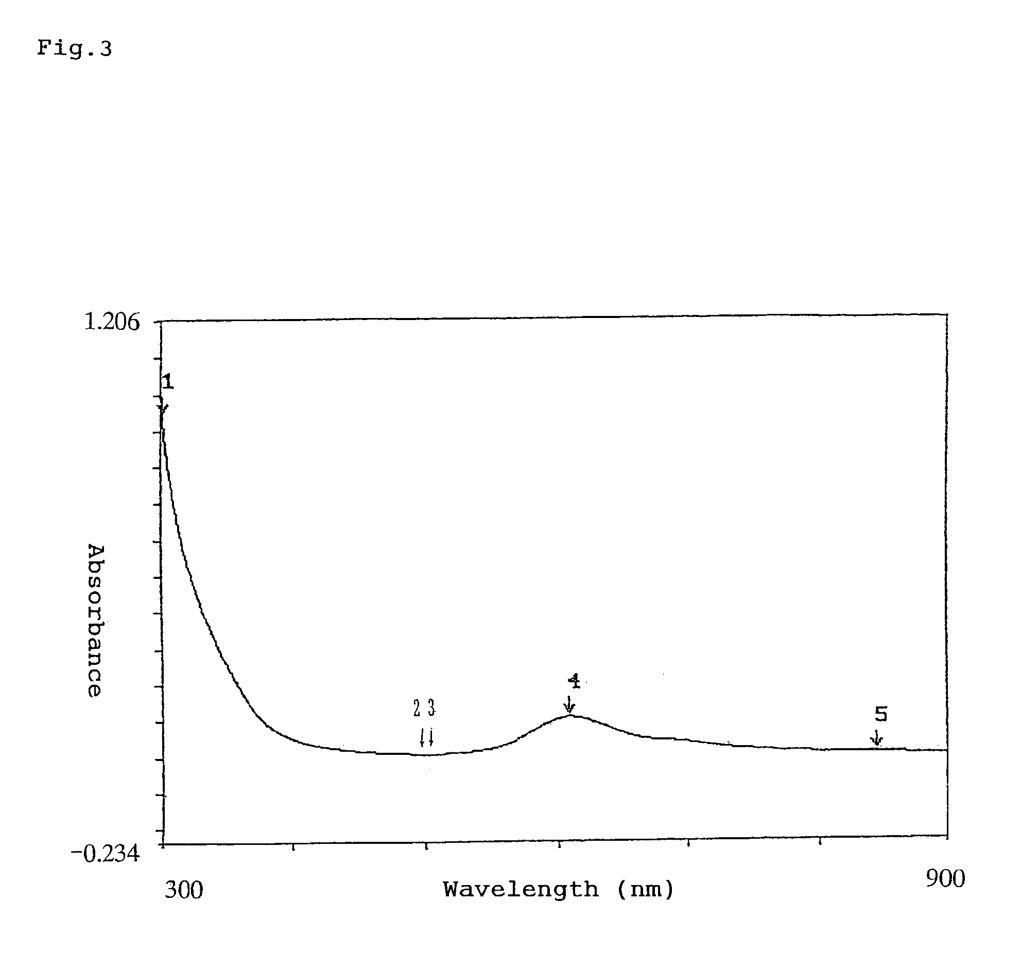 Cyan dye mixture, water-based cyan ink composition, and method of ink-jet recording