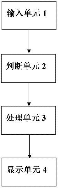 Character form and pronunciation combined input system and method