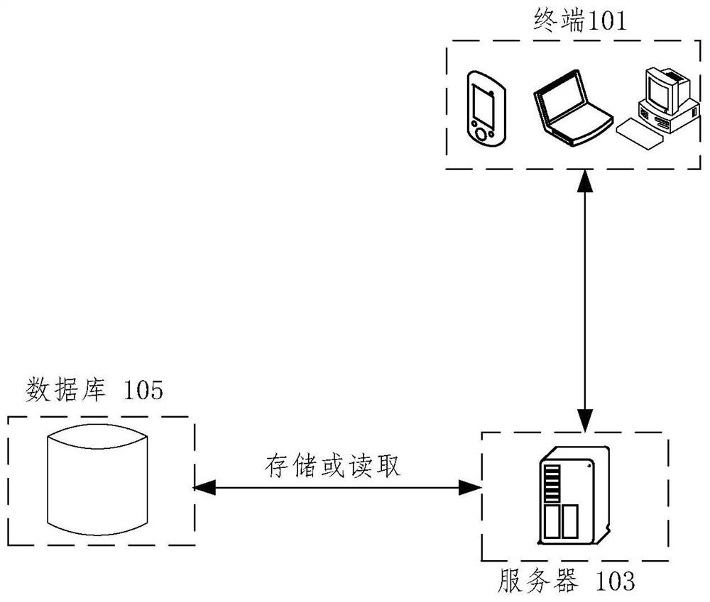 Irony text collaborative recognition method, device and equipment and computer readable medium