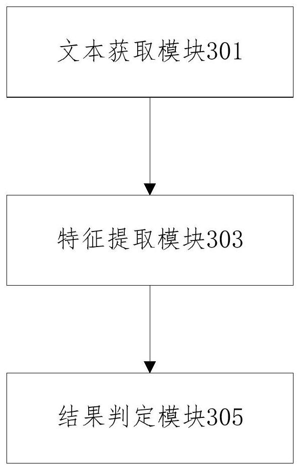 Irony text collaborative recognition method, device and equipment and computer readable medium