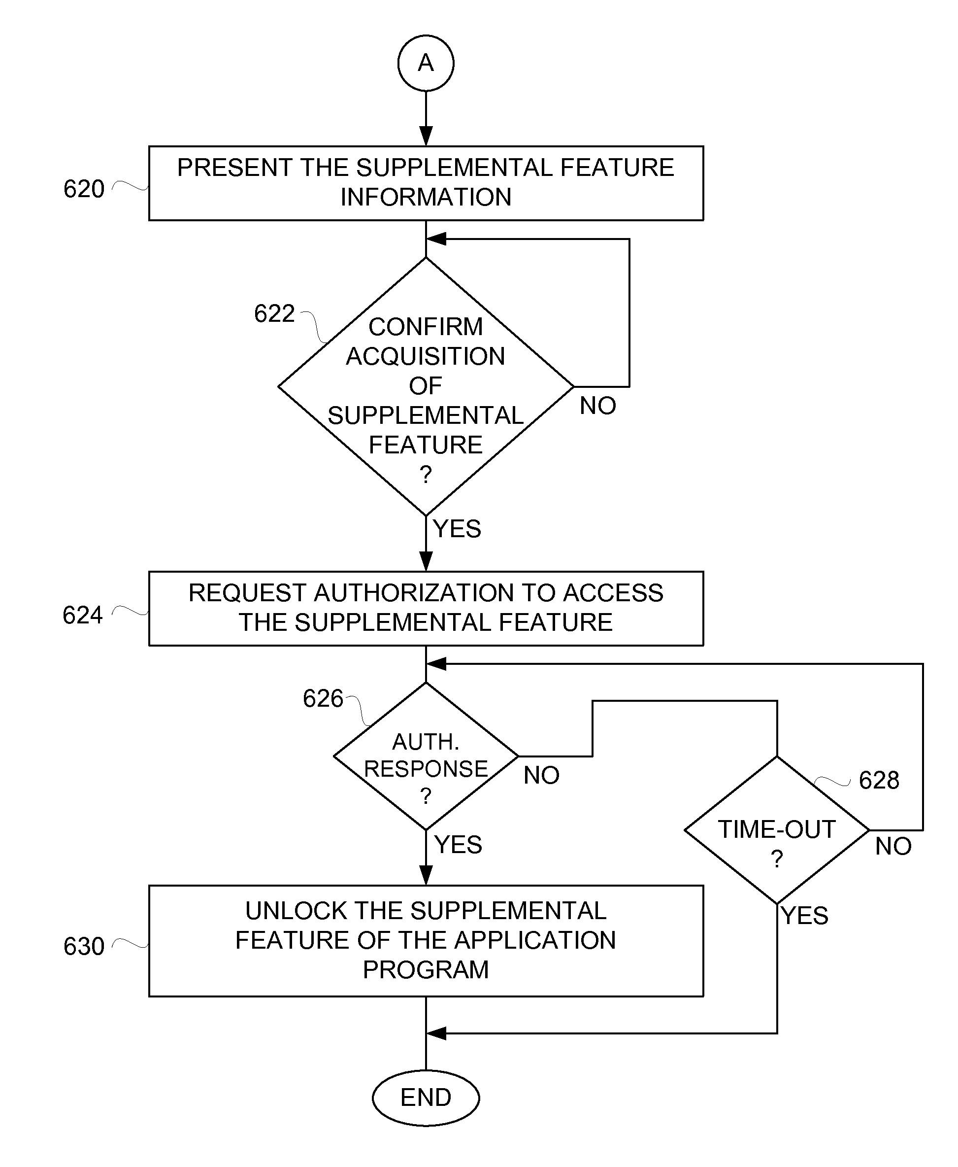 Application products with in-application subsequent feature access using network-based distribution system