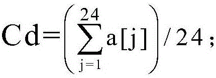 Calculation method of refrigeration and air conditioning degree days in public buildings