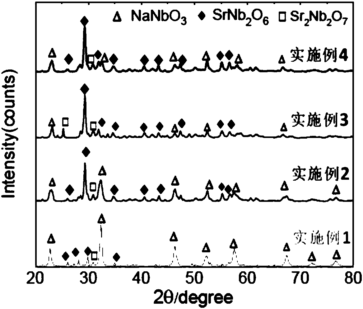 High energy storage density sodium strontium niobate based glass ceramic energy storage material and its preparation and application