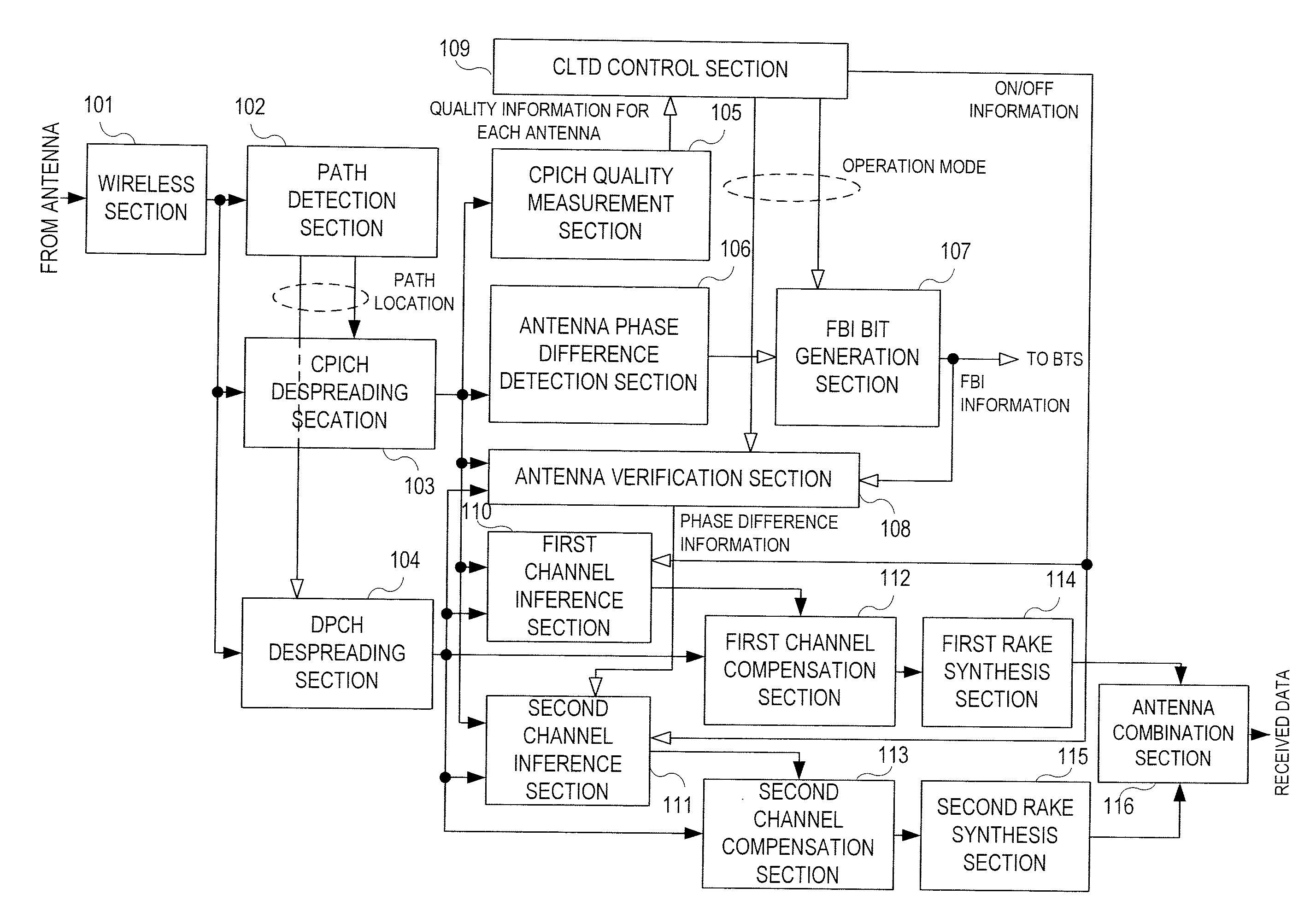 Mobile station apparatus