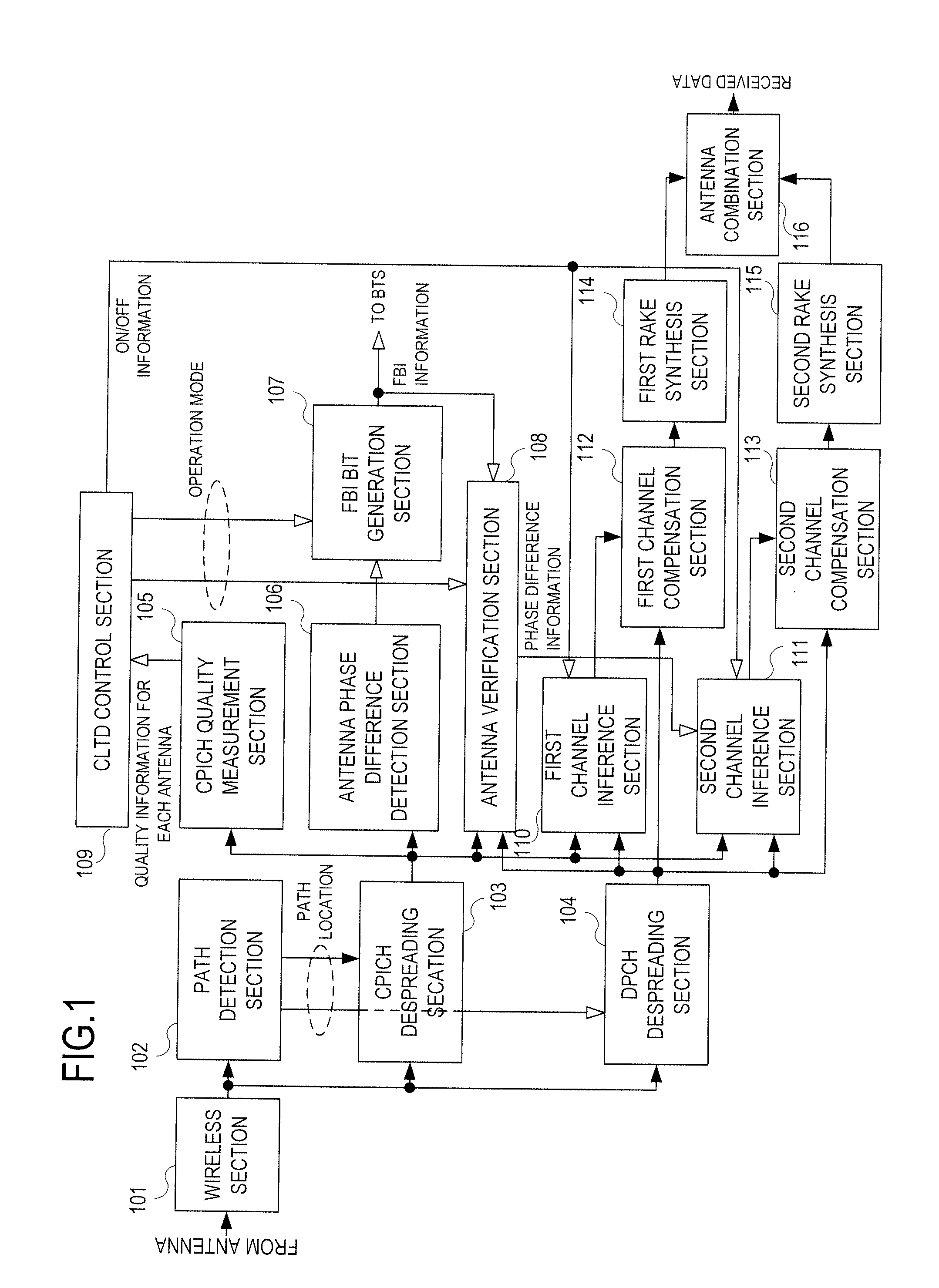 Mobile station apparatus