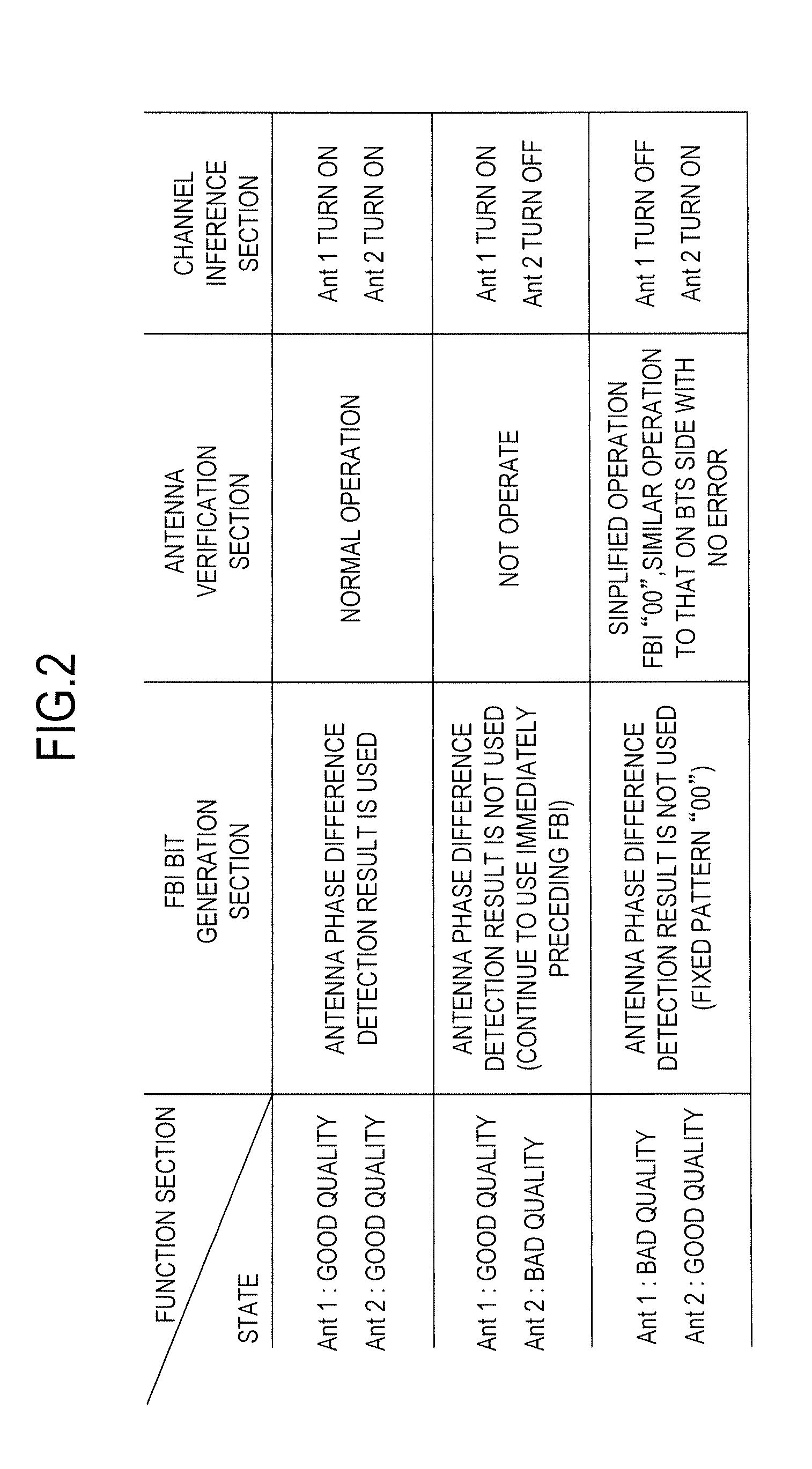 Mobile station apparatus