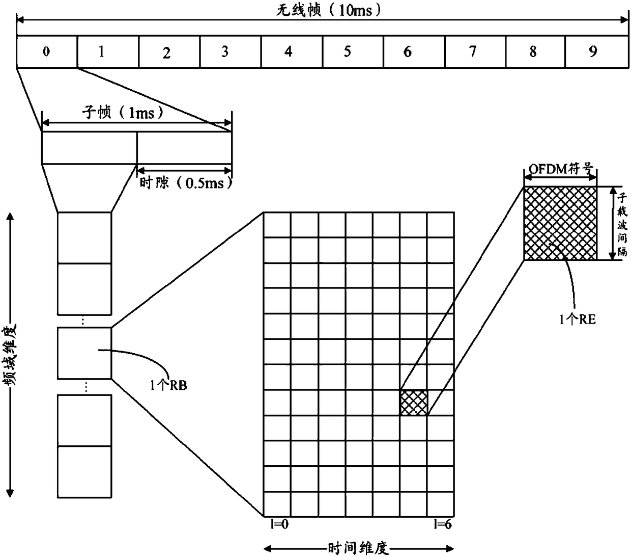 Method and device thereof for transmitting reference signal pattern