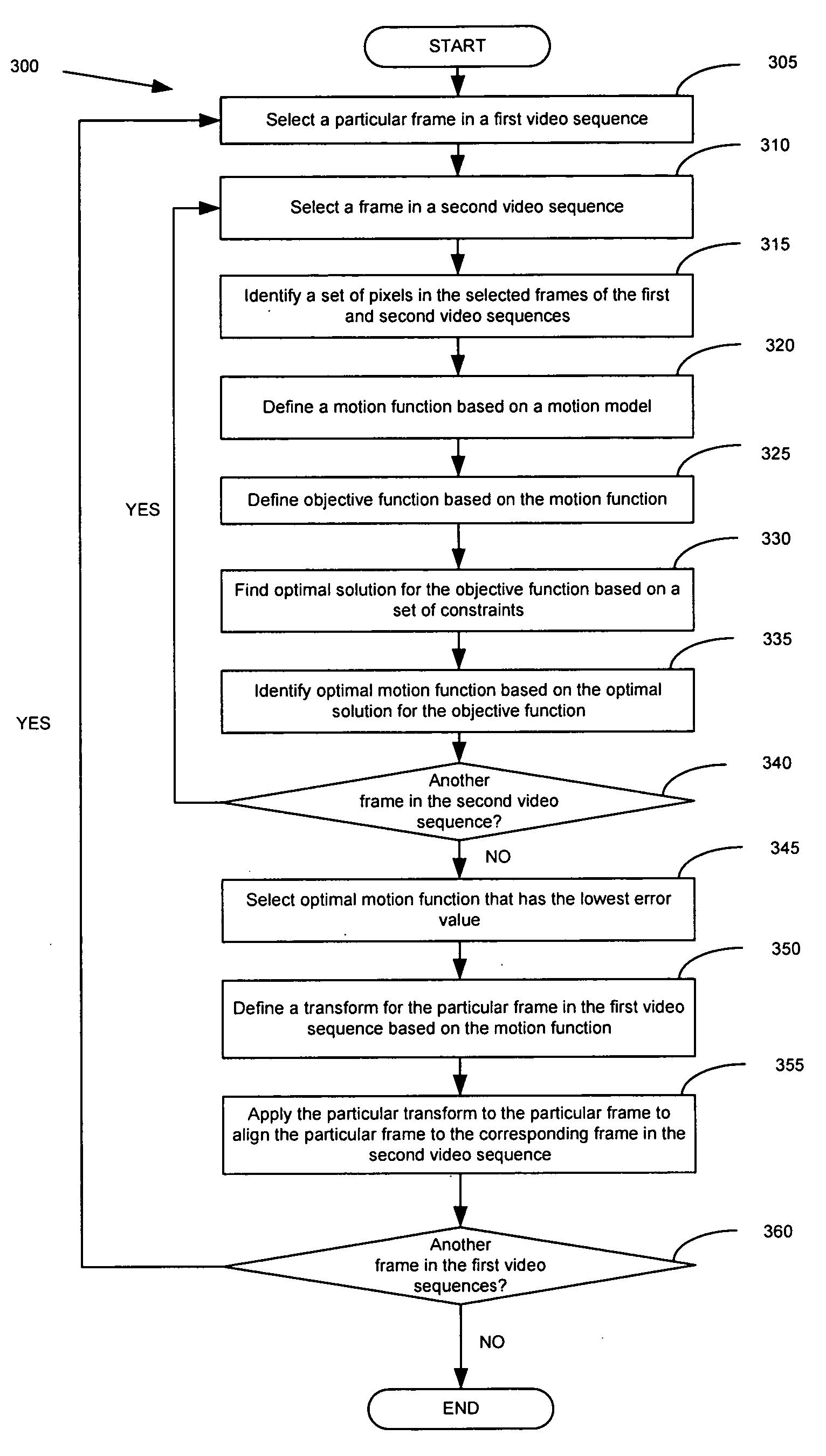 Spatial and temporal alignment of video sequences