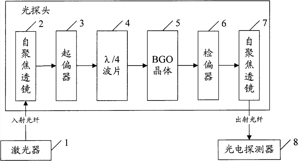 Optical fiber voltage sensor and adjustment method thereof