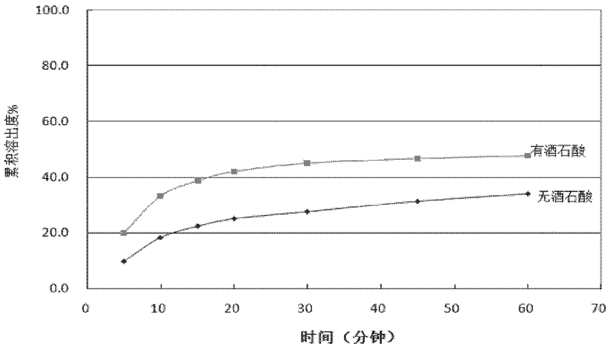 Pharmaceutic preparation of palbociclib and preparation method of pharmaceutic preparation