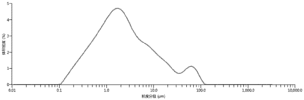 Pharmaceutic preparation of palbociclib and preparation method of pharmaceutic preparation