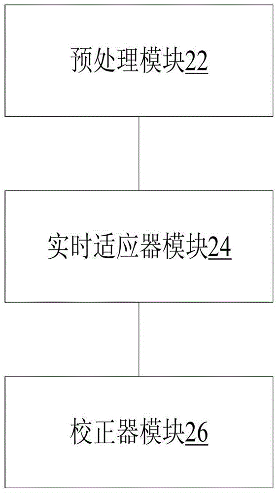 Correction processing method and correction processing device