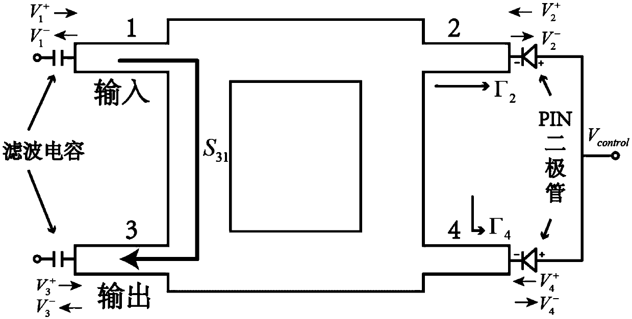 A microwave or millimeter wave amplitude and phase control circuit based on a directional coupler
