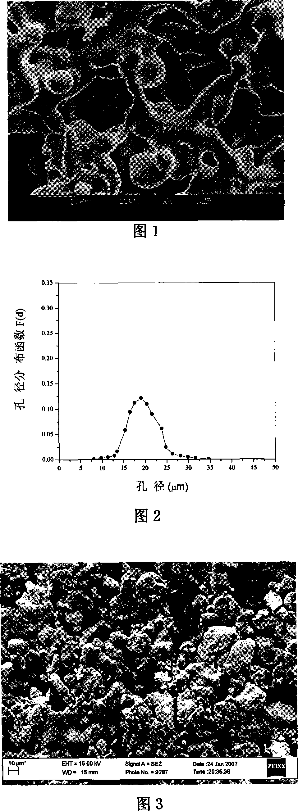 Method for preparing high Nb-Ti-Lu porous material