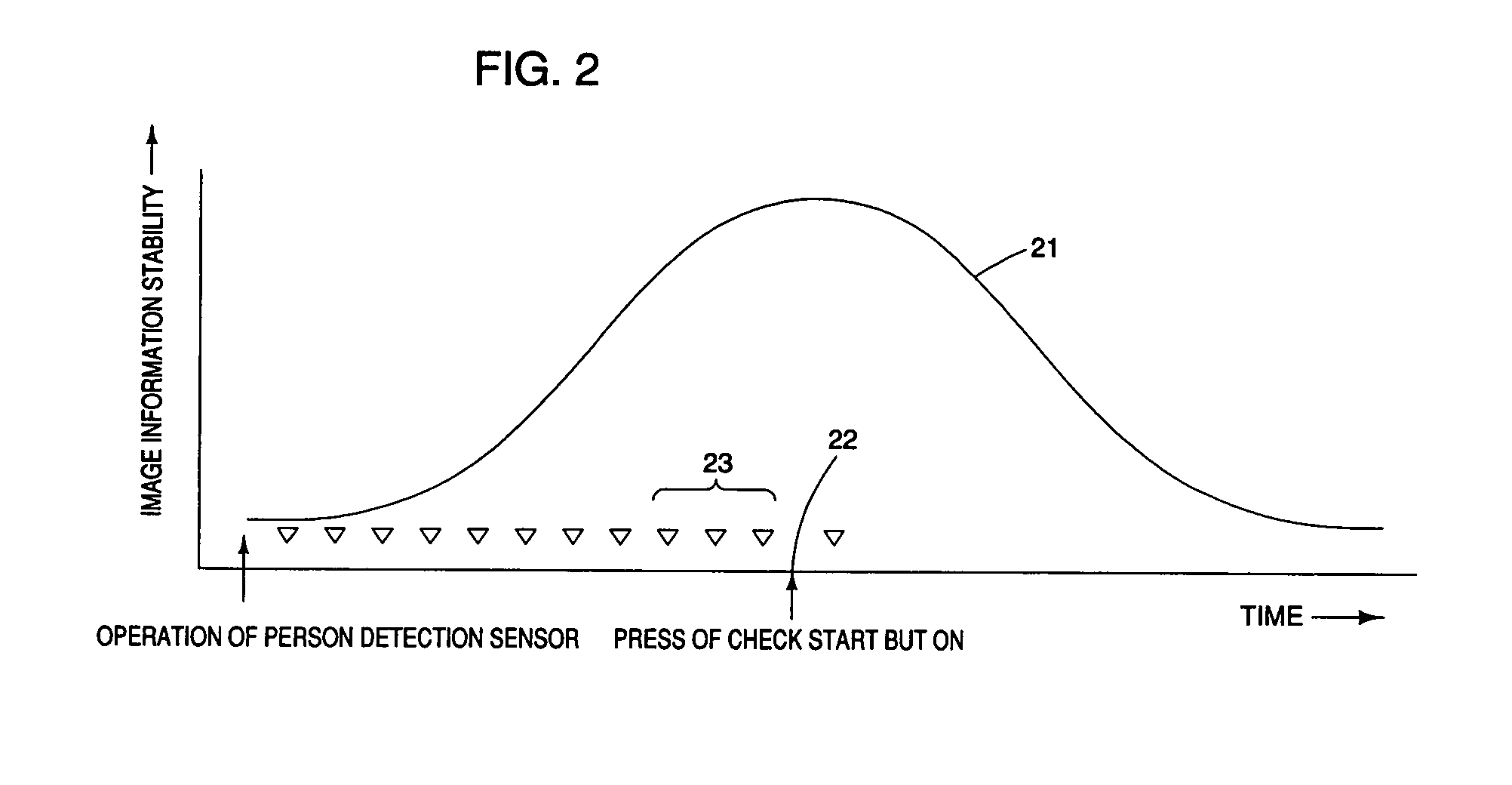 Image comparison apparatus and method for checking an image of an object against a stored registration image