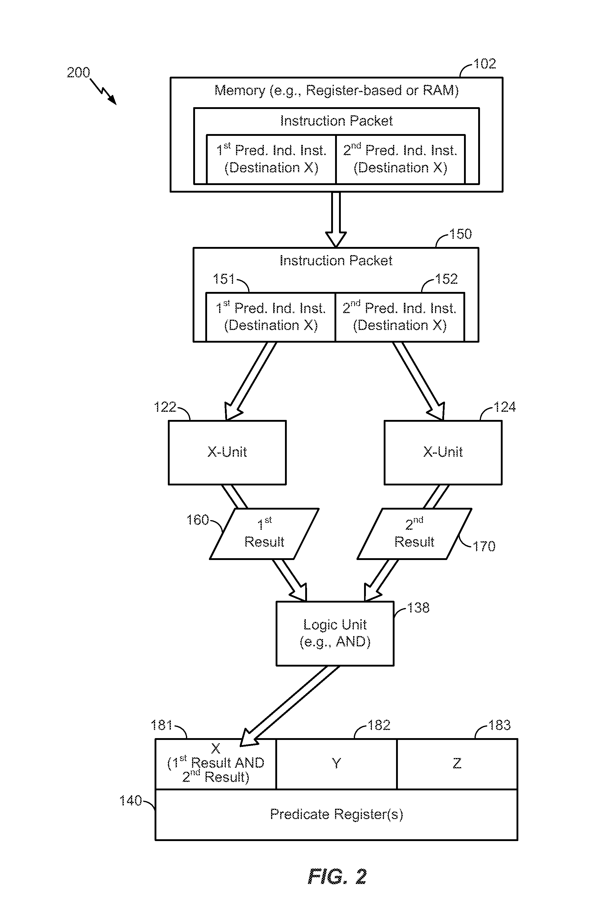 Executing instruction packet with multiple instructions with same destination by performing logical operation on results of instructions and storing the result to the destination