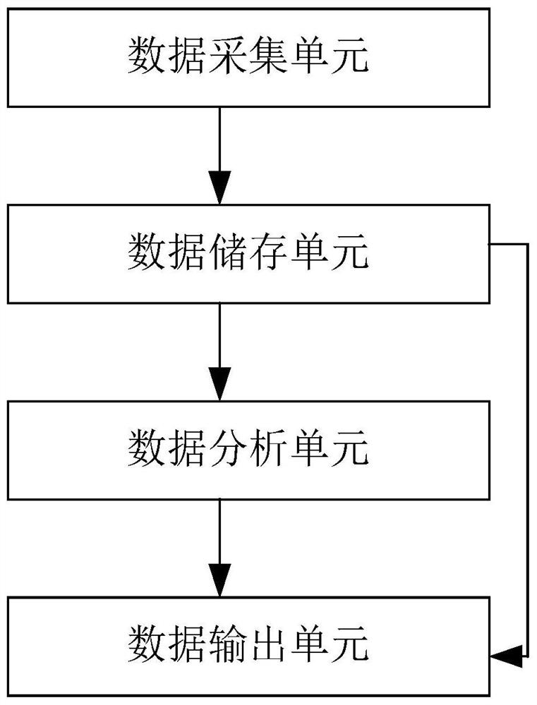 Method and system for detecting abnormal behaviors in community based on smart rod