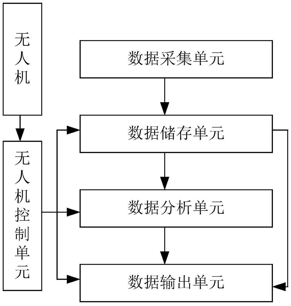 Method and system for detecting abnormal behaviors in community based on smart rod