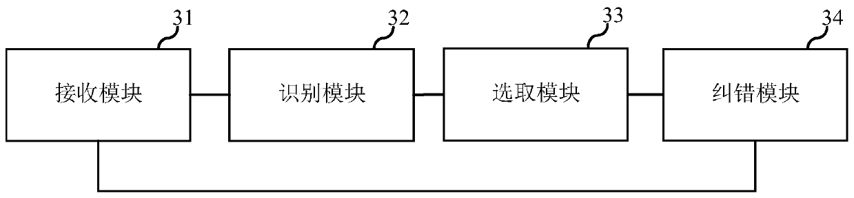 Speech recognition text error correction method and device, electronic equipment and storage medium