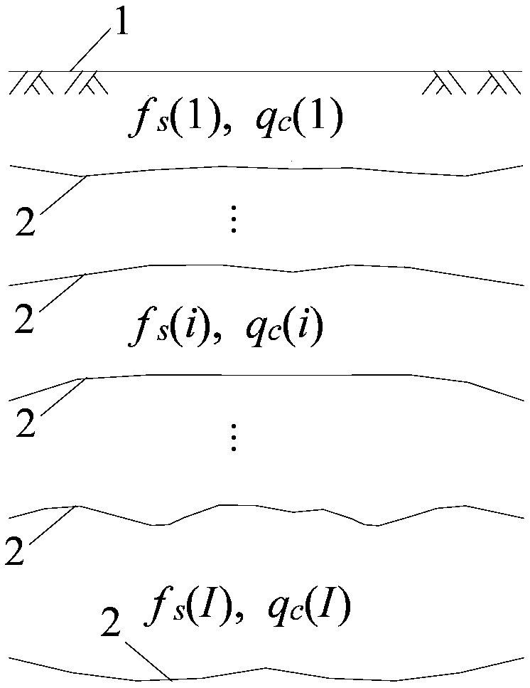 Calculation method of pile driving resistance in precast piles