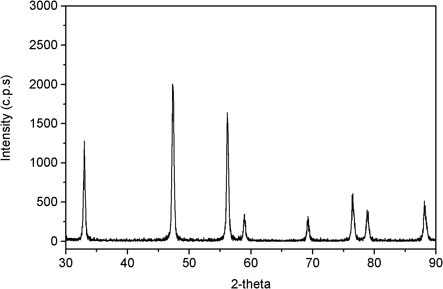Penniform large-grain cerium-based composite oxide powder with high specific surface area and preparation method thereof