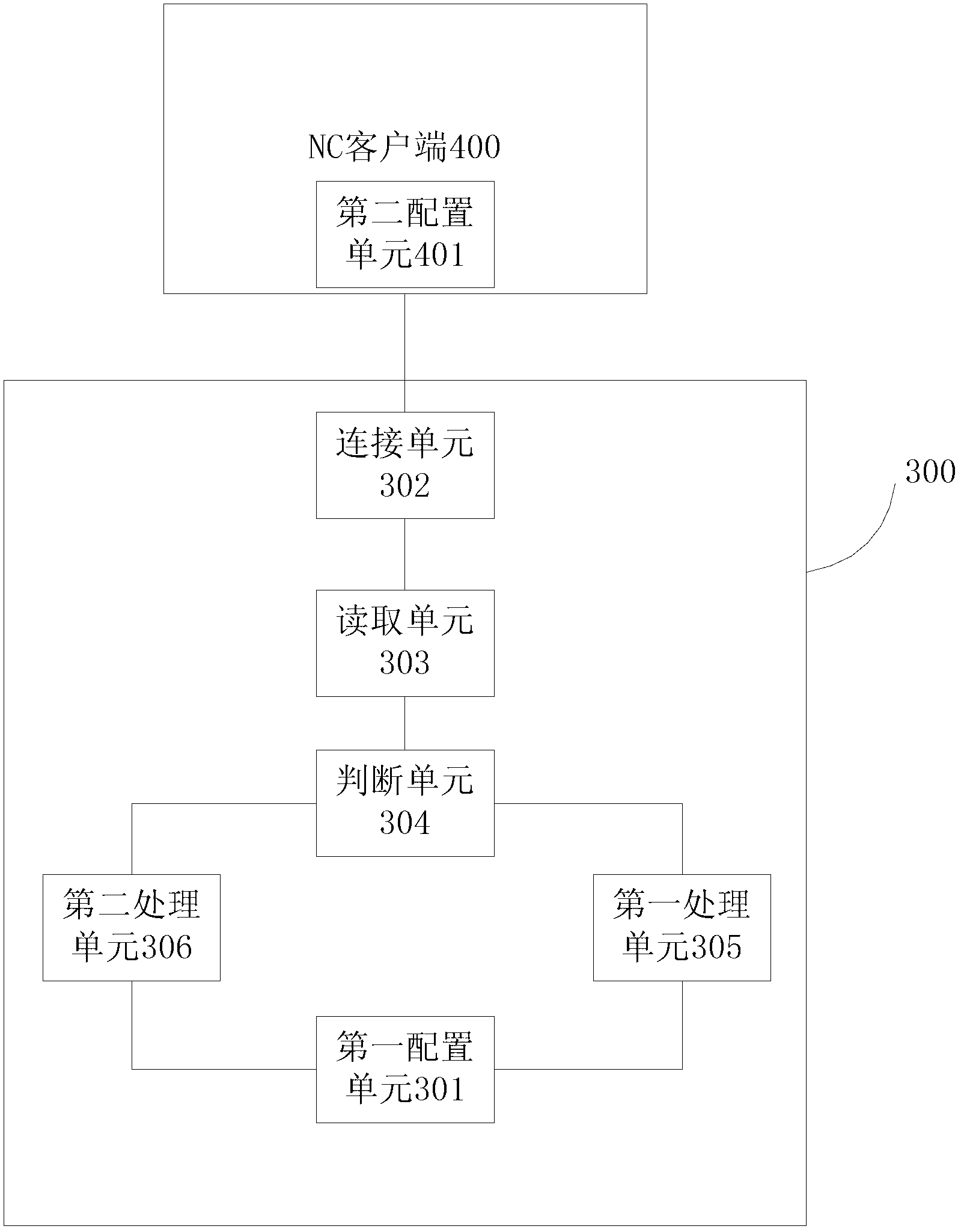 Method and device for automatically configuring and managing equipment