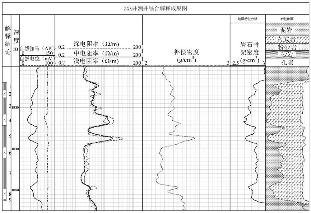 Basalt reservoir crack distinguishing method and device