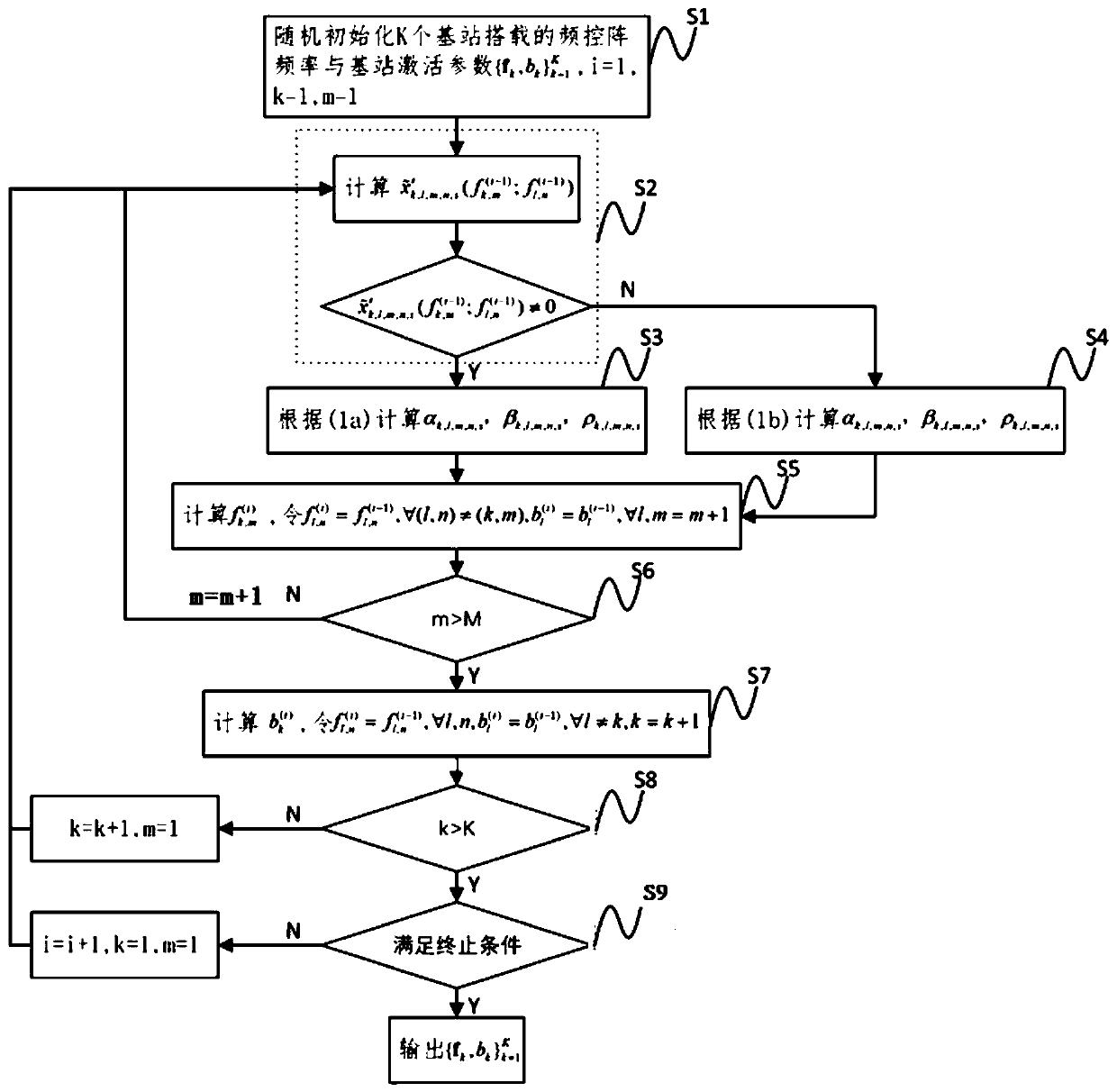 Frequency control array base station cooperative transmission method for high-speed mobile users