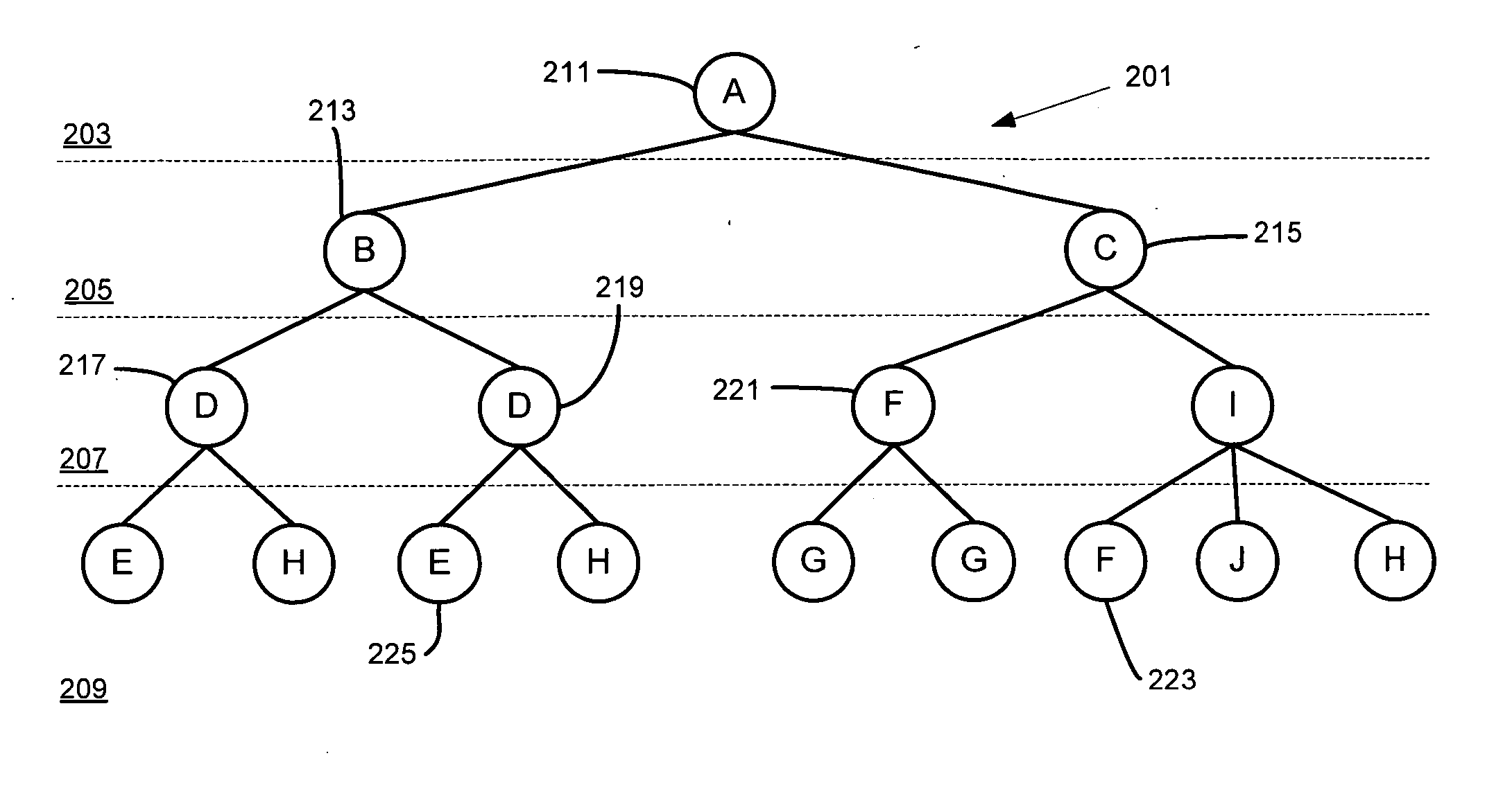 Distribution of parallel operations