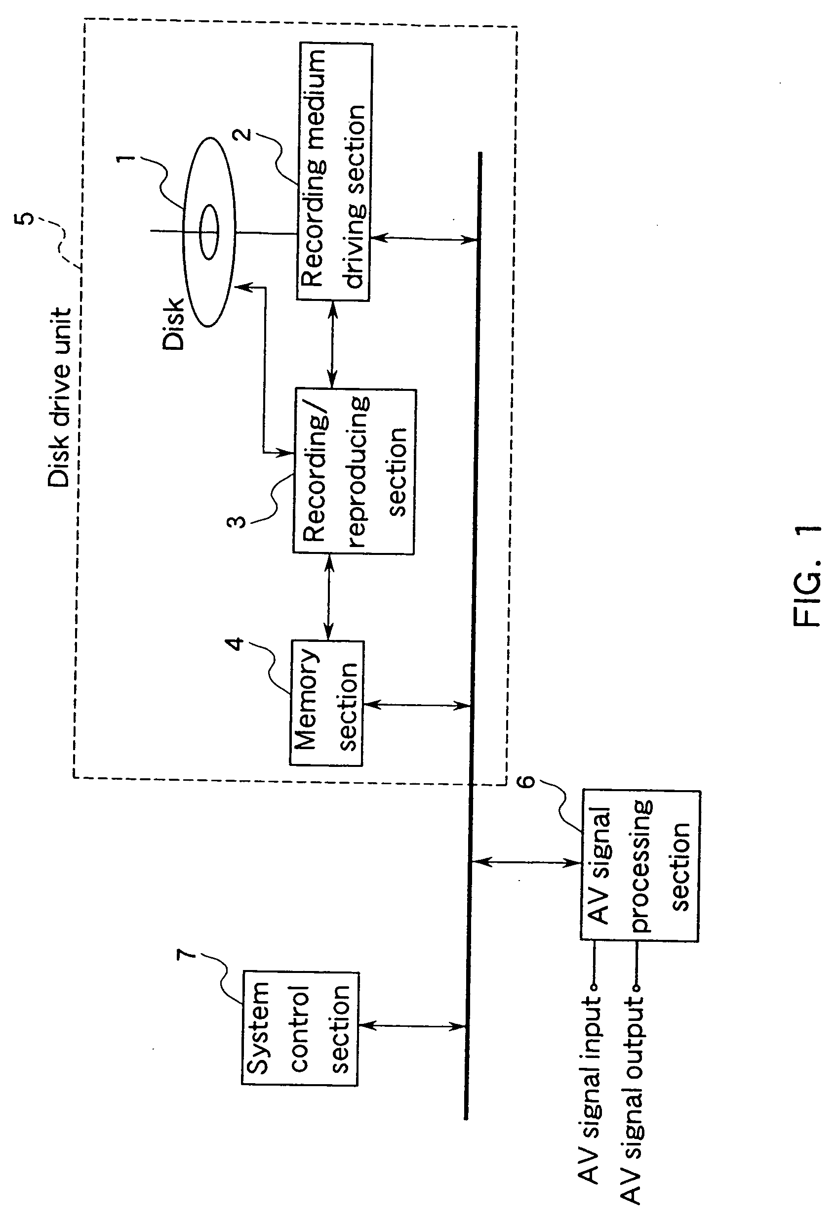 AV data recording apparatus and method, and disk recorded by the same