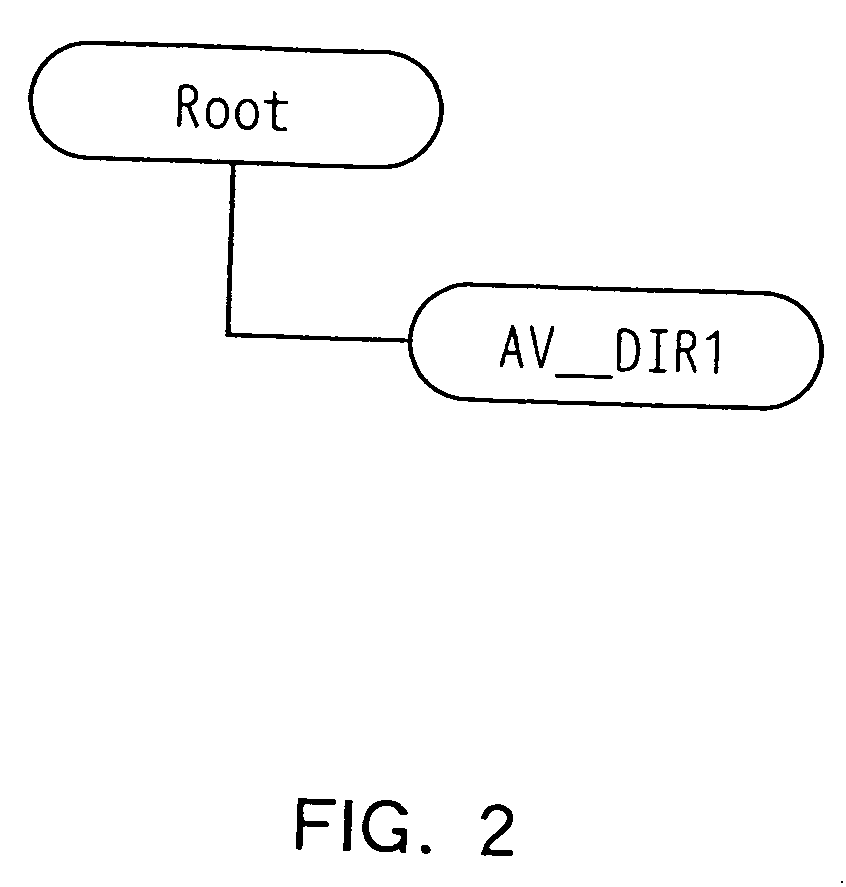 AV data recording apparatus and method, and disk recorded by the same